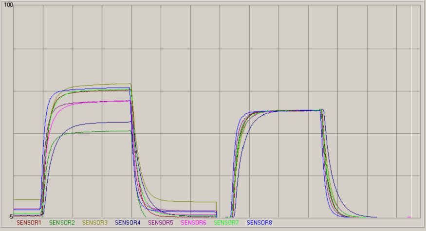 MagiKal Calibration Chart