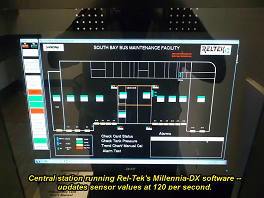 SANDAG Millennia control and monitoring system