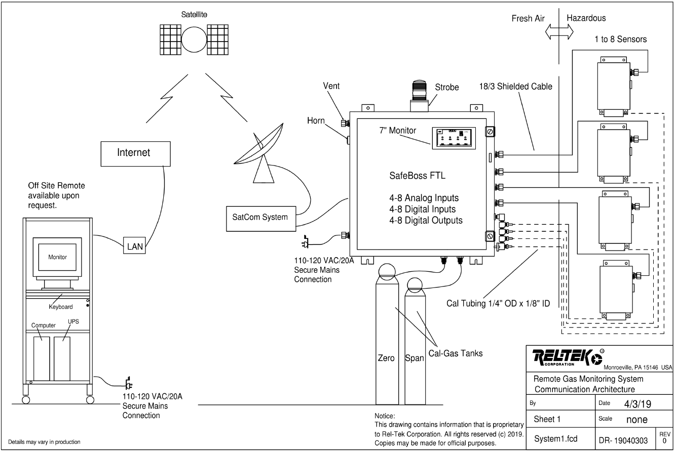 Safeboss FTL Setup Diagram